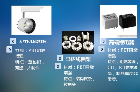 PBT加纤的配方与相容剂的应用